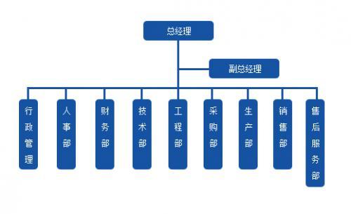 衛(wèi)輝市東方紅機械制造廠組織架構(gòu)