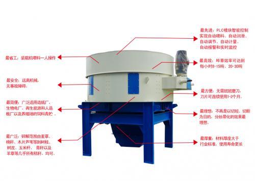 河南恒牧機(jī)械有限公司主要單機(jī)介紹——圓盤(pán)粉碎機(jī)